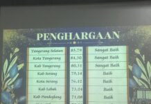 Triwulan II 2025, Tangsel Puncaki Peringkat Terbaik Pengelolaan Keuangan se-Banten Triwulan II 2025, Tangsel Puncaki Peringkat Terbaik Pengelolaan Keuangan se-Banten