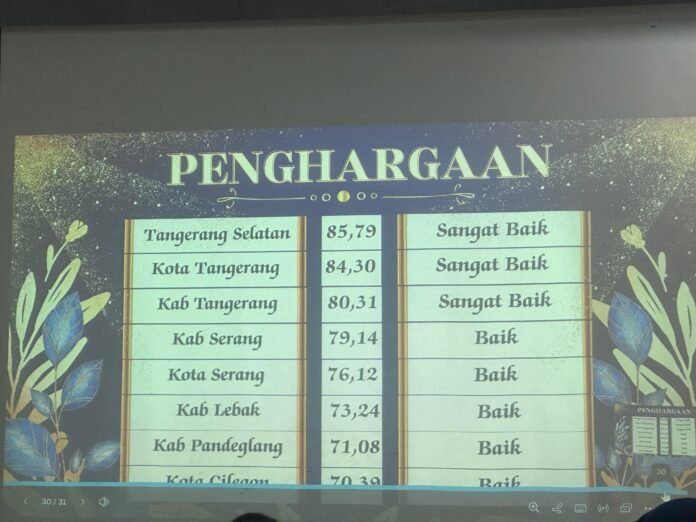 Triwulan II 2025, Tangsel Puncaki Peringkat Terbaik Pengelolaan Keuangan se-Banten