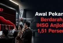 Awal Pekan Berdarah, IHSG Anjlok 1,51 Persen